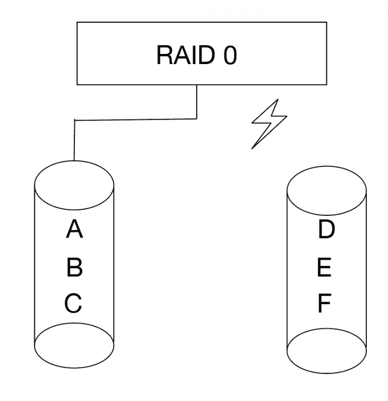 Wozu Ben tigt Man Eigentlich RAID Festplatten MacConsult Apple 